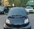 Черный Смарт Форту, объемом двигателя 0.7 л и пробегом 150 тыс. км за 2750 $, фото 5 на Automoto.ua