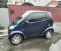 Чорний Смарт Fortwo, об'ємом двигуна 0.7 л та пробігом 184 тис. км за 3300 $, фото 8 на Automoto.ua