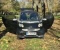 Смарт Форту 2006 в Одессе на Automoto.ua Черный Смарт Форту, объемом двигателя 0.7 л и пробегом 150 тыс. км за 3300 $, фото 5 на Automoto.ua