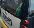 Черный Смарт Форту, объемом двигателя 0.8 л и пробегом 203 тыс. км за 3500 $, фото 18 на Automoto.ua