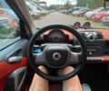Черный Смарт Форту, объемом двигателя 1 л и пробегом 170 тыс. км за 3999 $, фото 13 на Automoto.ua