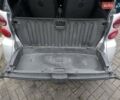 Чорний Смарт Fortwo, об'ємом двигуна 1 л та пробігом 170 тис. км за 5300 $, фото 7 на Automoto.ua