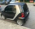 Черный Смарт Форту, объемом двигателя 1 л и пробегом 220 тыс. км за 4200 $, фото 5 на Automoto.ua