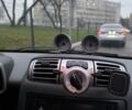 Чорний Смарт Fortwo, об'ємом двигуна 1 л та пробігом 170 тис. км за 5300 $, фото 12 на Automoto.ua
