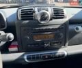 Черный Смарт Форту, объемом двигателя 0.8 л и пробегом 258 тыс. км за 3990 $, фото 17 на Automoto.ua
