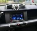Черный Смарт Форту, объемом двигателя 1 л и пробегом 220 тыс. км за 4300 $, фото 13 на Automoto.ua
