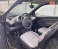 Черный Смарт Форту, объемом двигателя 0.7 л и пробегом 162 тыс. км за 3400 $, фото 4 на Automoto.ua
