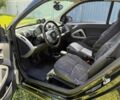 Черный Смарт Форту, объемом двигателя 0.8 л и пробегом 225 тыс. км за 4700 $, фото 9 на Automoto.ua