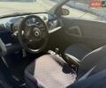 Черный Смарт Форту, объемом двигателя 0.8 л и пробегом 258 тыс. км за 3990 $, фото 15 на Automoto.ua