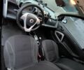 Чорний Смарт Fortwo, об'ємом двигуна 1 л та пробігом 170 тис. км за 5300 $, фото 17 на Automoto.ua