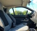 Черный Смарт Форту, объемом двигателя 1 л и пробегом 133 тыс. км за 5150 $, фото 9 на Automoto.ua