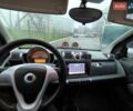 Чорний Смарт Fortwo, об'ємом двигуна 1 л та пробігом 170 тис. км за 5300 $, фото 20 на Automoto.ua