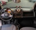 Чорний Смарт Fortwo, об'ємом двигуна 0.8 л та пробігом 218 тис. км за 3999 $, фото 9 на Automoto.ua