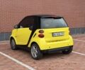 Чорний Смарт Fortwo, об'ємом двигуна 1 л та пробігом 115 тис. км за 5000 $, фото 6 на Automoto.ua