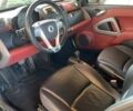 Чорний Смарт Fortwo, об'ємом двигуна 1 л та пробігом 55 тис. км за 5300 $, фото 7 на Automoto.ua