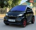 Черный Смарт Форту, объемом двигателя 0.8 л и пробегом 218 тыс. км за 3800 $, фото 25 на Automoto.ua