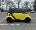 Черный Смарт Форту, объемом двигателя 1 л и пробегом 118 тыс. км за 5500 $, фото 8 на Automoto.ua