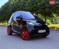 Черный Смарт Форту, объемом двигателя 0.8 л и пробегом 218 тыс. км за 3800 $, фото 12 на Automoto.ua