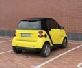 Чорний Смарт Fortwo, об'ємом двигуна 1 л та пробігом 115 тис. км за 5000 $, фото 4 на Automoto.ua