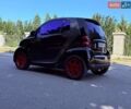 Черный Смарт Форту, объемом двигателя 0.8 л и пробегом 218 тыс. км за 3800 $, фото 15 на Automoto.ua