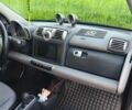 Черный Смарт Форту, объемом двигателя 1 л и пробегом 286 тыс. км за 5000 $, фото 21 на Automoto.ua
