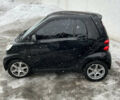 Чорний Смарт Fortwo, об'ємом двигуна 1 л та пробігом 217 тис. км за 4600 $, фото 8 на Automoto.ua