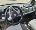 Чорний Смарт Fortwo, об'ємом двигуна 1 л та пробігом 160 тис. км за 4000 $, фото 3 на Automoto.ua