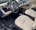 Черный Смарт Форту, объемом двигателя 1 л и пробегом 190 тыс. км за 5800 $, фото 6 на Automoto.ua