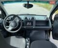 Черный Смарт Форту, объемом двигателя 1 л и пробегом 192 тыс. км за 4800 $, фото 7 на Automoto.ua