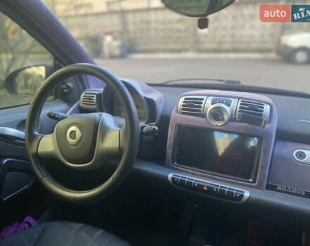 Черный Смарт Форту, объемом двигателя 1 л и пробегом 170 тыс. км за 6000 $, фото 4 на Automoto.ua