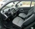 Черный Смарт Форту, объемом двигателя 1 л и пробегом 72 тыс. км за 5990 $, фото 10 на Automoto.ua