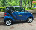 Чорний Смарт Fortwo, об'ємом двигуна 1 л та пробігом 80 тис. км за 6400 $, фото 7 на Automoto.ua