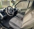 Чорний Смарт Fortwo, об'ємом двигуна 1 л та пробігом 205 тис. км за 4600 $, фото 6 на Automoto.ua