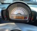 Черный Смарт Форту, объемом двигателя 1 л и пробегом 121 тыс. км за 4100 $, фото 7 на Automoto.ua