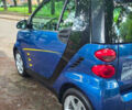 Чорний Смарт Fortwo, об'ємом двигуна 1 л та пробігом 80 тис. км за 6400 $, фото 22 на Automoto.ua