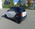 Черный Смарт Форту, объемом двигателя 0.8 л и пробегом 149 тыс. км за 5600 $, фото 2 на Automoto.ua