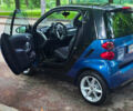 Чорний Смарт Fortwo, об'ємом двигуна 1 л та пробігом 80 тис. км за 6400 $, фото 8 на Automoto.ua