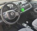 Черный Смарт Форту, объемом двигателя 1 л и пробегом 131 тыс. км за 6000 $, фото 3 на Automoto.ua