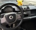 Черный Смарт Форту, объемом двигателя 0.8 л и пробегом 174 тыс. км за 5600 $, фото 13 на Automoto.ua