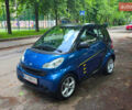 Чорний Смарт Fortwo, об'ємом двигуна 1 л та пробігом 80 тис. км за 6400 $, фото 1 на Automoto.ua