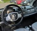 Чорний Смарт Fortwo, об'ємом двигуна 1 л та пробігом 184 тис. км за 4800 $, фото 8 на Automoto.ua