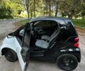 Черный Смарт Форту, объемом двигателя 0.8 л и пробегом 151 тыс. км за 5700 $, фото 2 на Automoto.ua