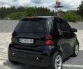 Черный Смарт Форту, объемом двигателя 0.8 л и пробегом 177 тыс. км за 4950 $, фото 4 на Automoto.ua