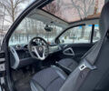 Чорний Смарт Fortwo, об'ємом двигуна 1 л та пробігом 176 тис. км за 5450 $, фото 6 на Automoto.ua