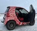 Черный Смарт Форту, объемом двигателя 1 л и пробегом 120 тыс. км за 6000 $, фото 18 на Automoto.ua