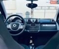 Черный Смарт Форту, объемом двигателя 0.9 л и пробегом 120 тыс. км за 6300 $, фото 12 на Automoto.ua