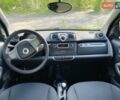 Чорний Смарт Fortwo, об'ємом двигуна 1 л та пробігом 165 тис. км за 5750 $, фото 8 на Automoto.ua