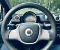 Черный Смарт Форту, объемом двигателя 0.9 л и пробегом 120 тыс. км за 6300 $, фото 11 на Automoto.ua