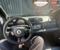 Черный Смарт Форту, объемом двигателя 1 л и пробегом 133 тыс. км за 7600 $, фото 43 на Automoto.ua