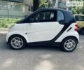 Чорний Смарт Fortwo, об'ємом двигуна 0.8 л та пробігом 75 тис. км за 5499 $, фото 23 на Automoto.ua